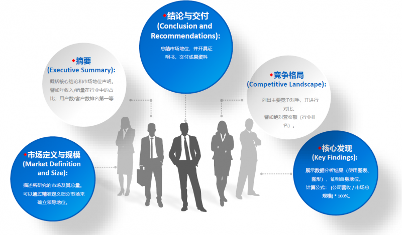 中為咨詢 以嚴謹科學方法論，鑄就市場地位與占有率領先的財務咨詢專業機構